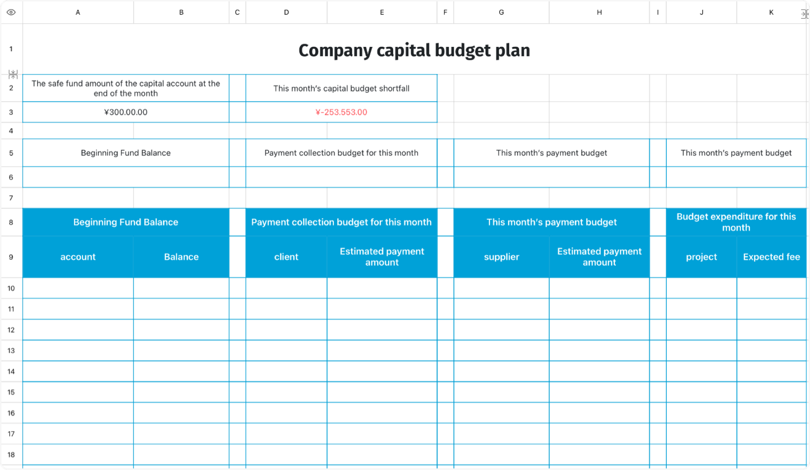 The company's capital budget schedule